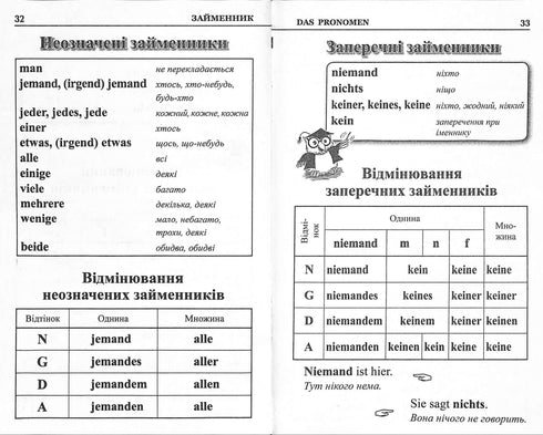 Граматика німецької мови у таблицях і схемах