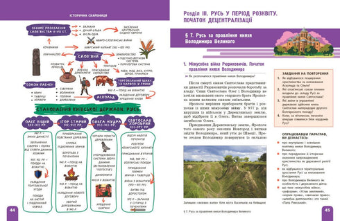 Історія України. Підручник. 7 клас