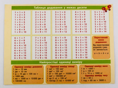 Cardboard Hint. Mathematics 1-2 Grades