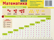 Huskekort i pap. Matematik 1.-2. klasse (ukrainsk udgave)
