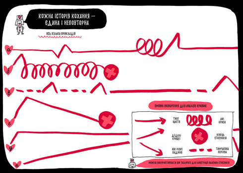 En bok som äntligen kommer att berätta allt om kärlek