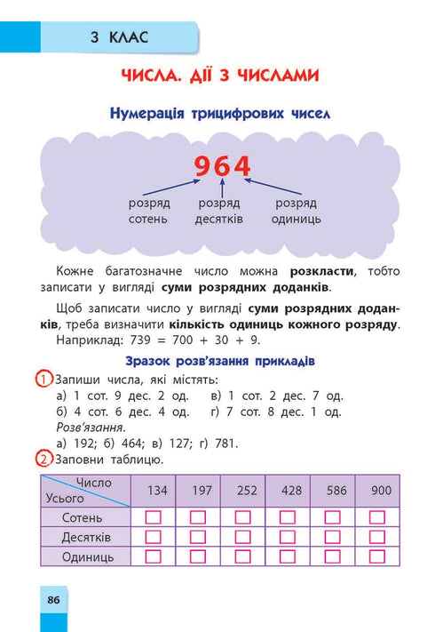 Математика. Порадник молодшого школяра. 2-4 класи