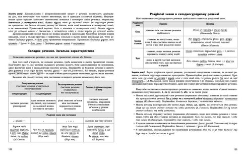 NMT 2026. Ukrainska språket. Testhäfte