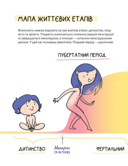 I harmoni med kroppen. Om mens och uppväxt