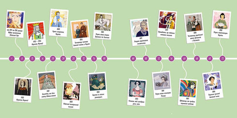 Kvinnor som har gjort Ukraina berömt. 33 inspirerande berättelser