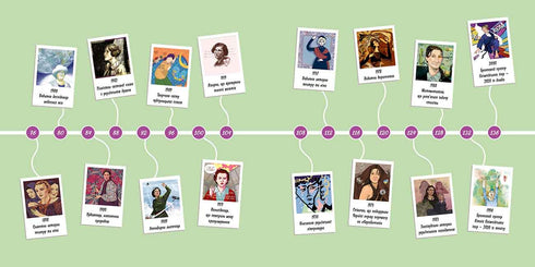 Kvinnor som har gjort Ukraina berömt. 33 inspirerande berättelser