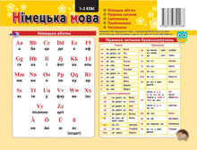 Huskekort. Tysk. 1.-2. klasse. (Dobbeltsidet, 20*15 cm) (tosproget udgave ukrainsk-tysk)