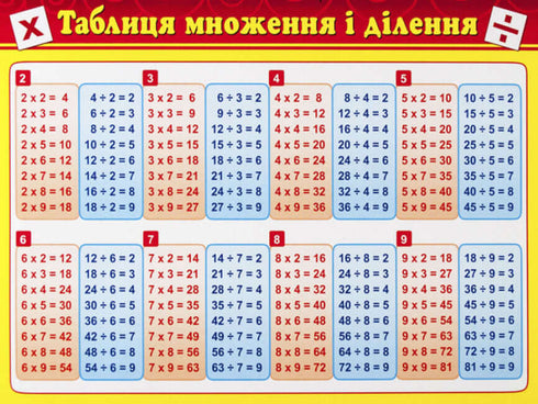 Tipskort. Tabell över multiplikation och division. Pythagoras bord