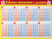 Huskekort. Tabel for gange og division. Pythagoras' tabel (ukrainsk udgave)